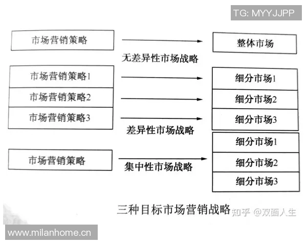 欧洲杯赛事市场营销策略与商业价值提升路径研究 欧洲杯赛事市场营销策略与商业价值提升路径研究