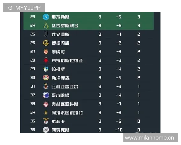 足球联赛积分榜波动的原因分析及其对赛事走势与球队表现的深远影响