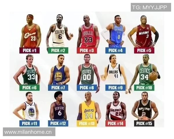 NBA历史得分榜球员职业生涯总结 NBA历史得分榜球员职业生涯总结