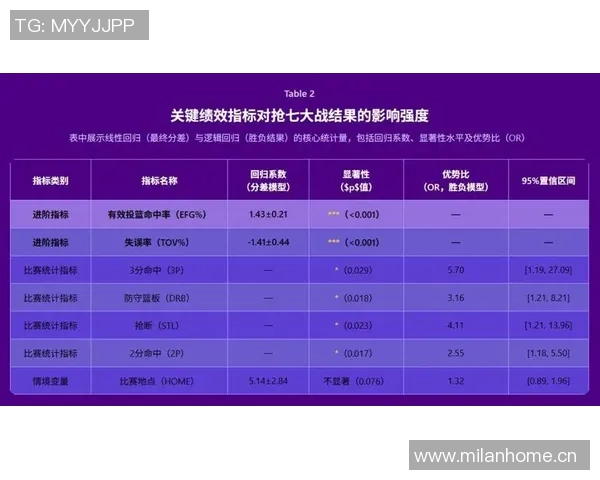 NBA赛季关键比赛数据分析与预测 NBA赛季关键比赛数据分析与预测