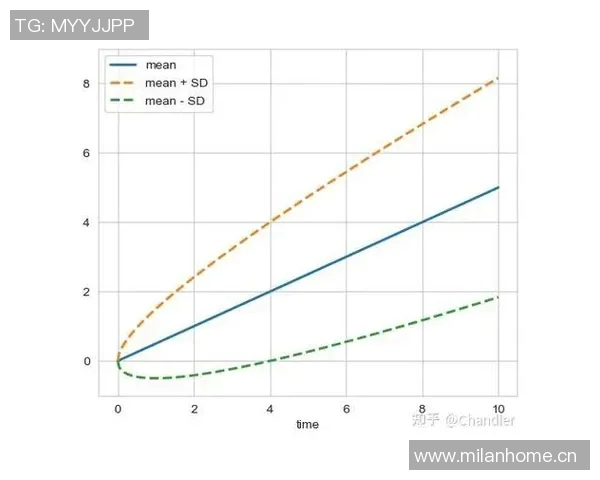 预测:球星绯闻胜率几何?数据模型告诉你答案 预测:球星绯闻胜率几何?数据模型告诉你答案