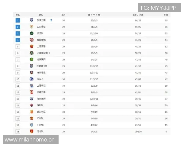 中超积分榜变动及冠军争夺激烈态势 中超积分榜变动及冠军争夺激烈态势