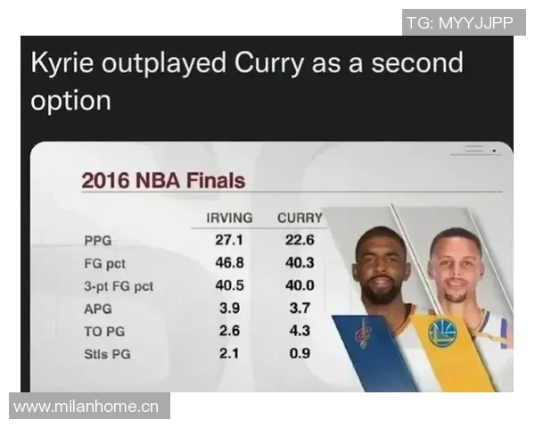 五年对比：库里数据全面进化！