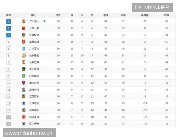 NBA 球队赛季更换教练频率与最终战绩关联分析